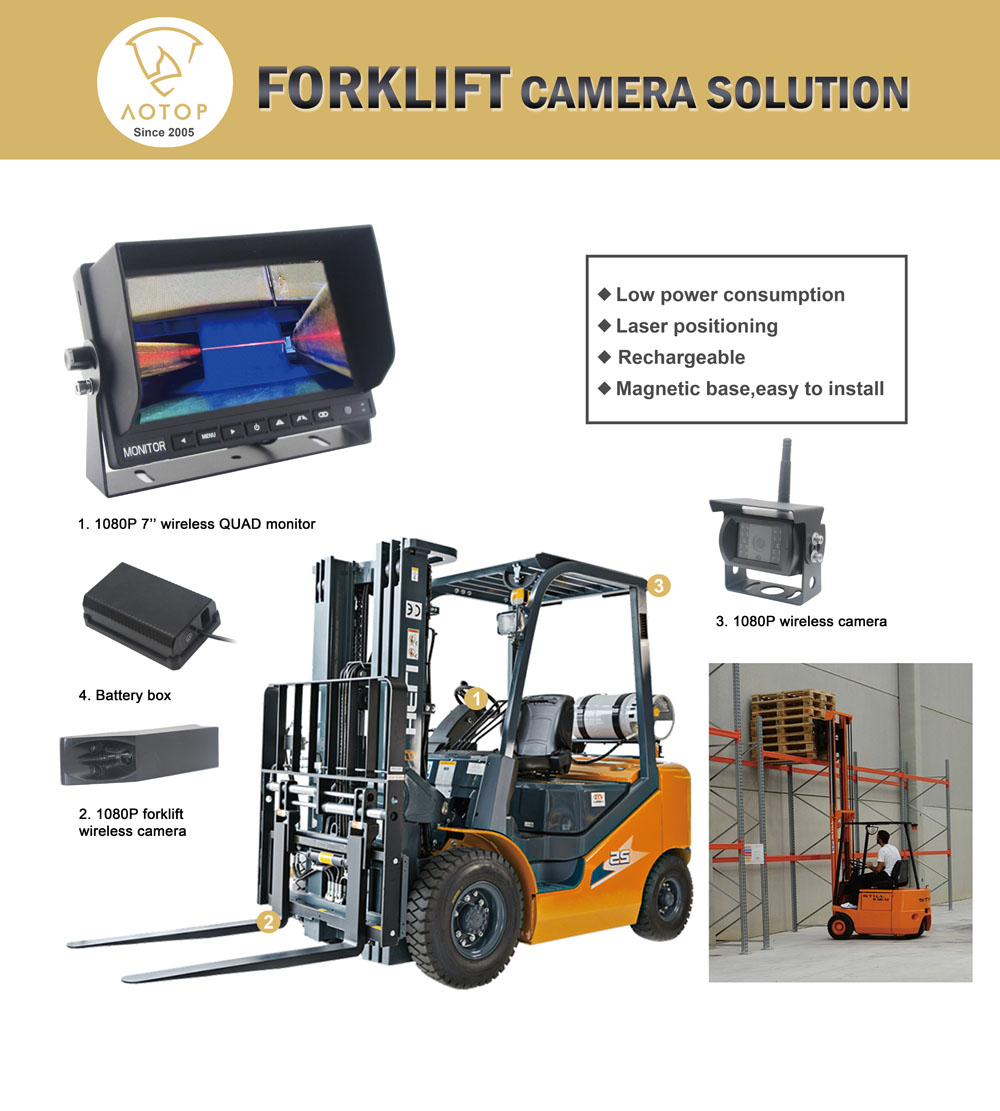 Wireless Forklift Camera System Solution