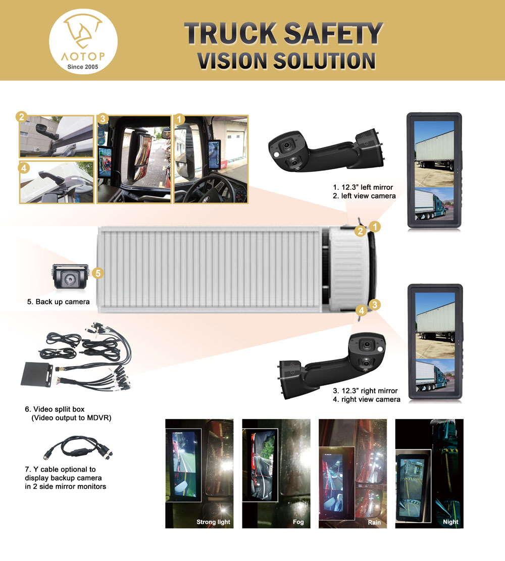 Truck Safety Vision Solutions 