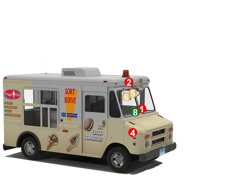 Ice Cream Truck Camera System Front