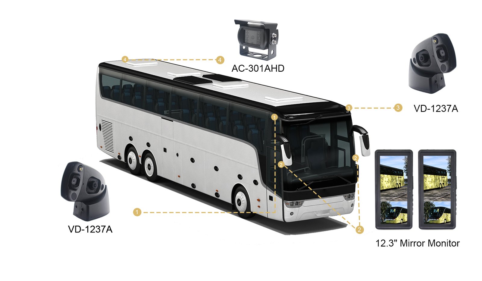 Short Arm 1080P Side View Camera for Bus