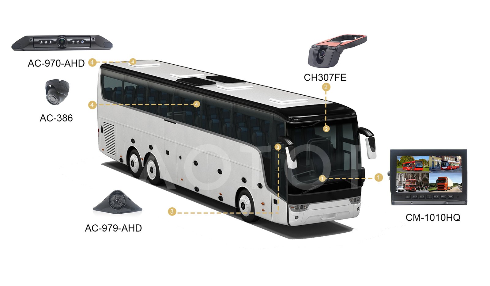 1080P Wide Angle Bus Side View Camera